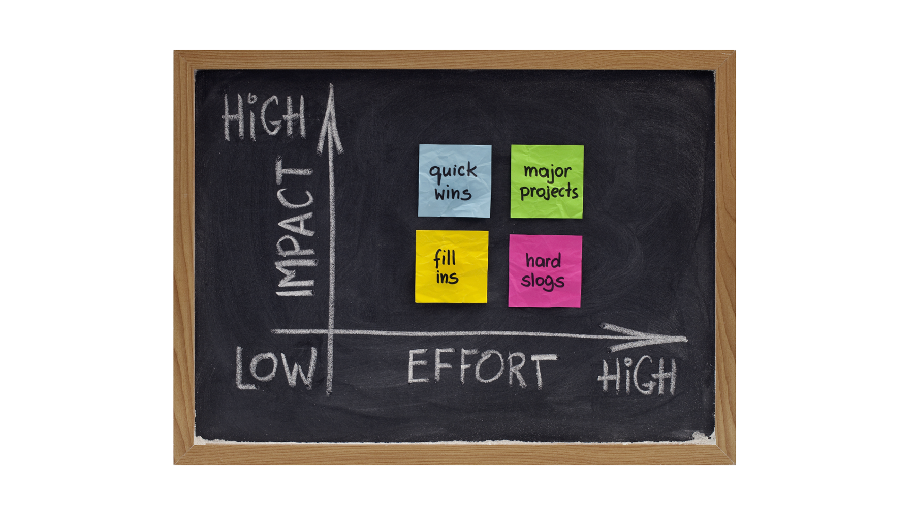 Impact versus Effort: A Key Tool in M&A Pre-Integration Planning